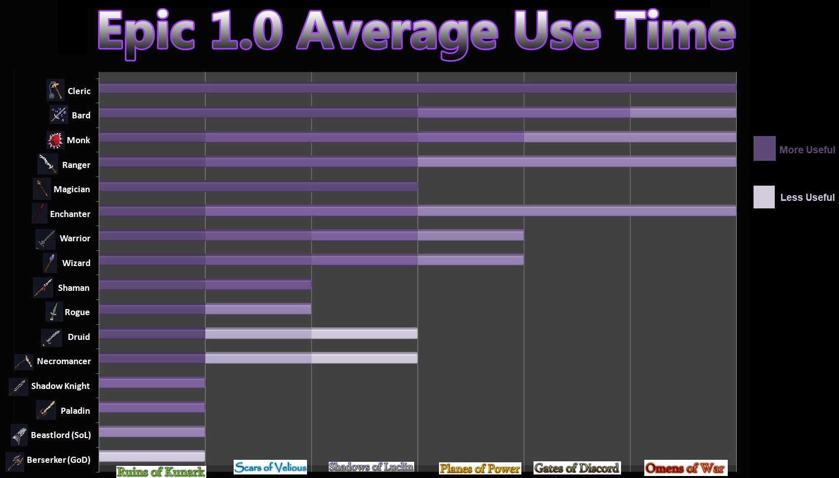 Epic 1.0 Comparisons