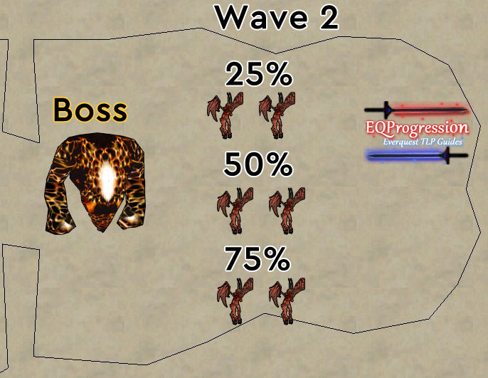 Osrs Boss Progression